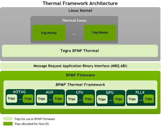 NVIDIA Jetson Linux Developer Guide : Clock Frequency and NVIDIA Jetson Linux Developer Guide : Clock Frequency and